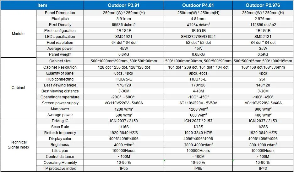 P4.81 LED Video Wall Panel Fine Pixel Pitch Fixed Outdoor Advertising LED Screen Display